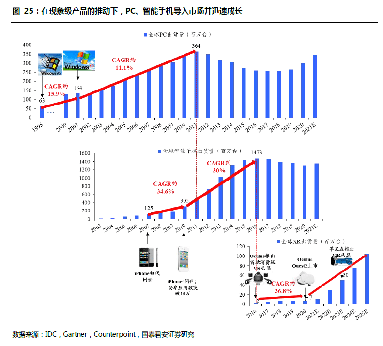 MR：通向元宇宙的下一代通用计算平台