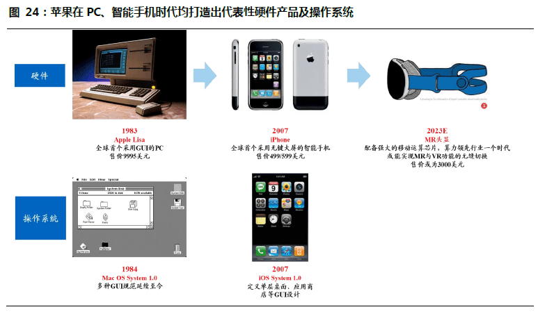 MR：通向元宇宙的下一代通用计算平台