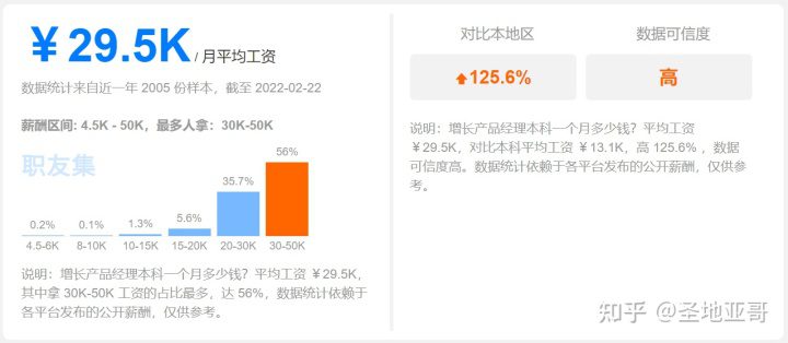 深入认识增长产品经理