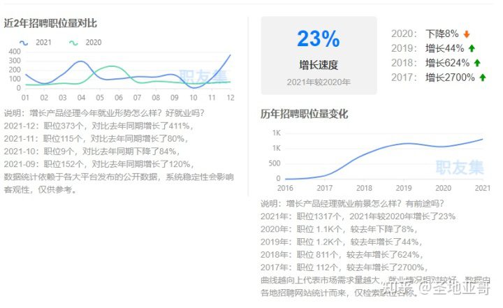 深入认识增长产品经理