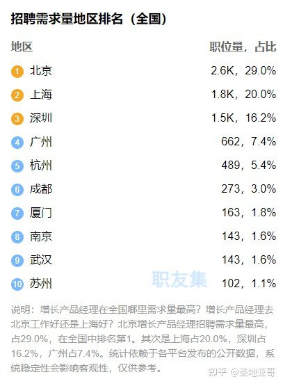 深入认识增长产品经理