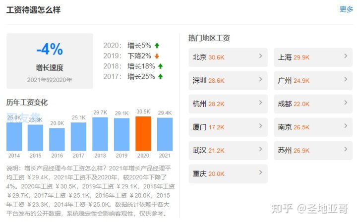 深入认识增长产品经理