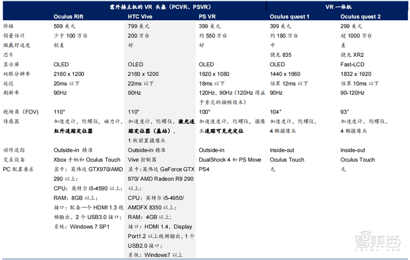 解密通往元宇宙的三大入口，VR先上AR紧跟，但脑机接口才是未来 | 智东西内参