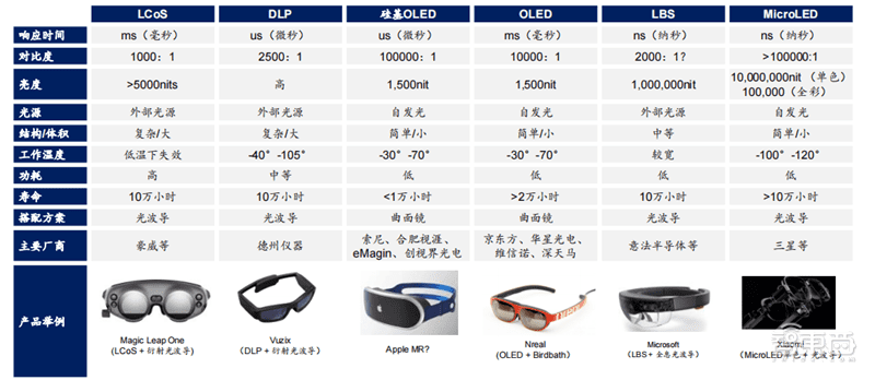 解密通往元宇宙的三大入口，VR先上AR紧跟，但脑机接口才是未来 | 智东西内参