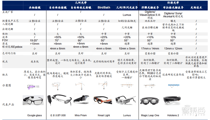 解密通往元宇宙的三大入口，VR先上AR紧跟，但脑机接口才是未来 | 智东西内参