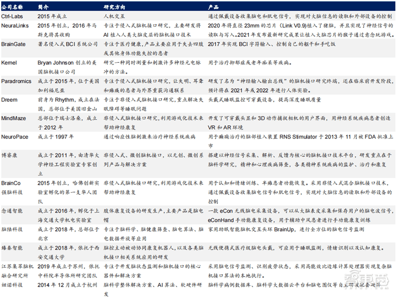 解密通往元宇宙的三大入口，VR先上AR紧跟，但脑机接口才是未来 | 智东西内参