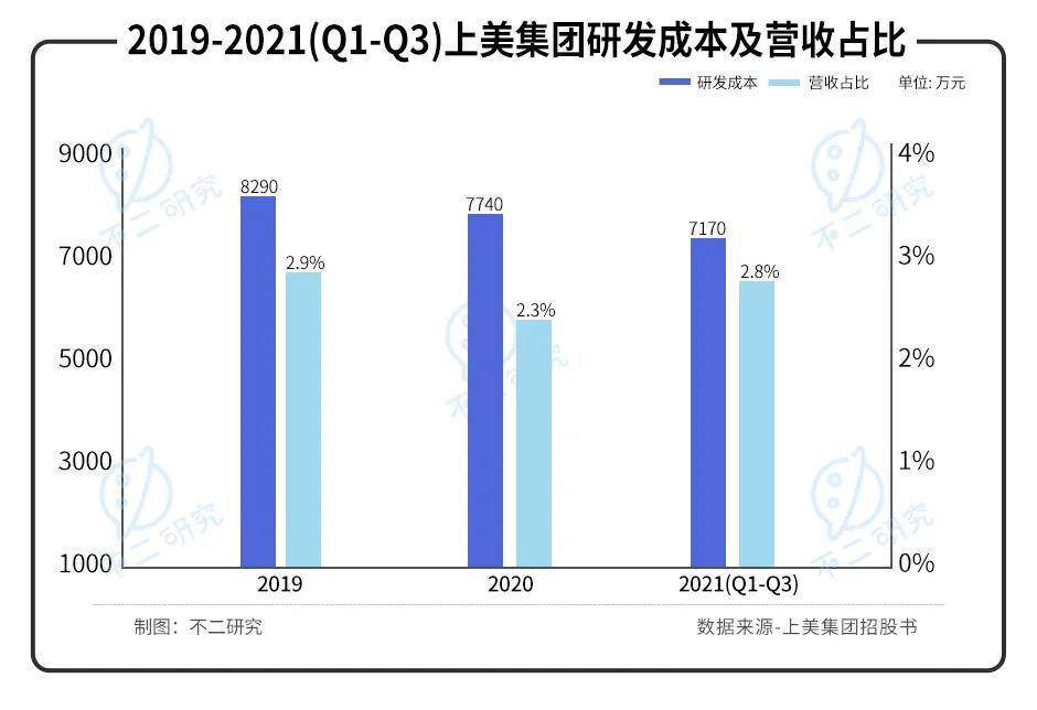 国货美妆内卷！韩束母公司IPO，能否成为下一个 "完美日记"？