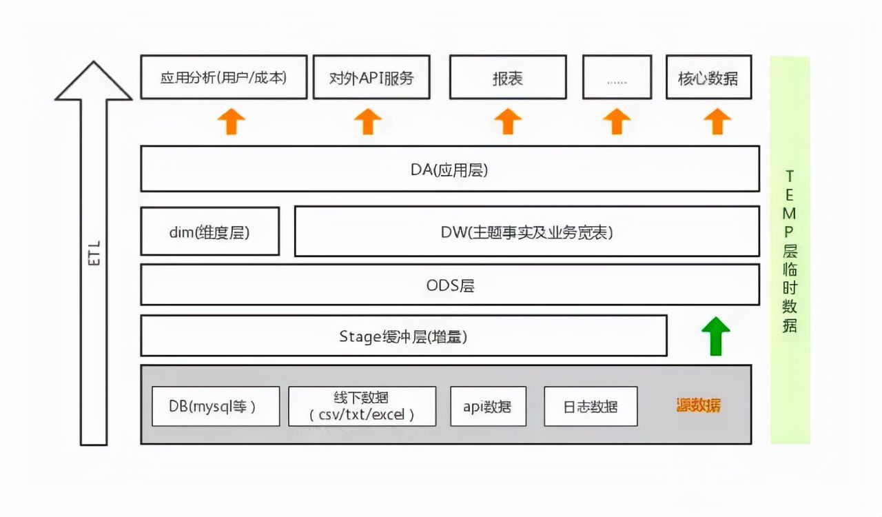 数据中台的深度思考与总结