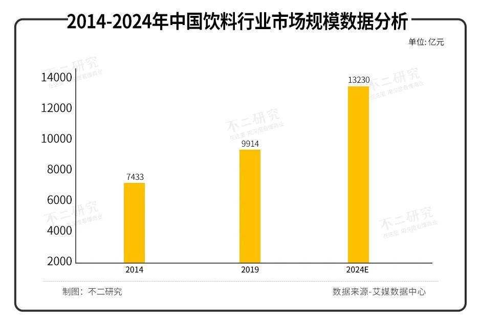 西安版"可口可乐"、冰峰饮料冲刺IPO，情怀能否延续？