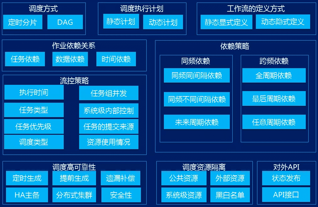 数据中台的深度思考与总结