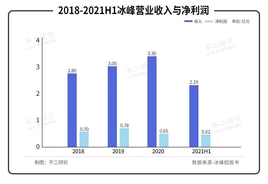 西安版"可口可乐"、冰峰饮料冲刺IPO，情怀能否延续？