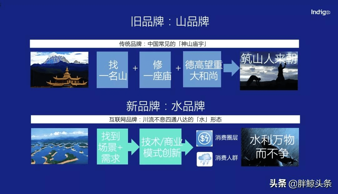 Indigo：汽车&科技品牌如何从小红书、知乎、B站中跑出来？