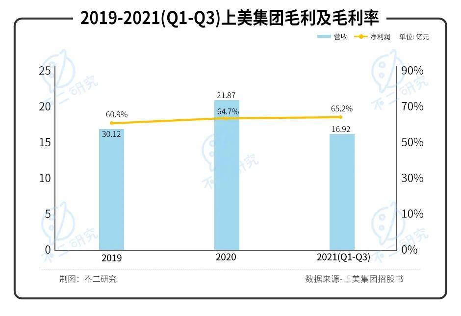 国货美妆内卷！韩束母公司IPO，能否成为下一个 "完美日记"？