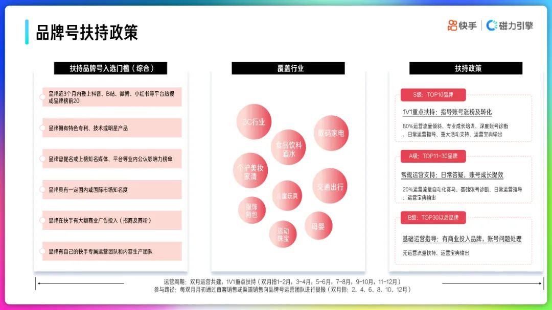 2022年快手品牌号运营策略通案