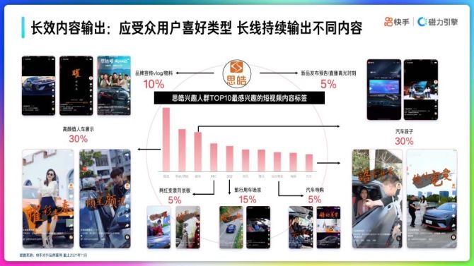 新知达人, 2022年快手品牌号运营策略通案