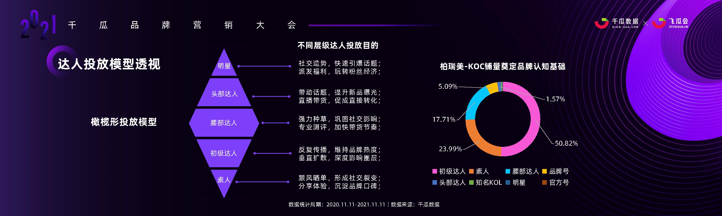 数据时代，小红书品牌投放增长的奥秘-千瓜数据