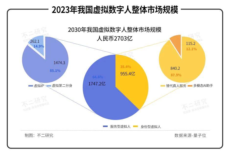 虚拟人"搬砖"在冬奥 