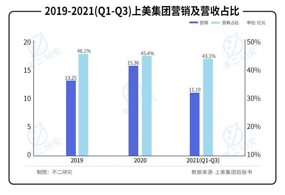 国货美妆内卷！韩束母公司IPO，能否成为下一个 "完美日记"？