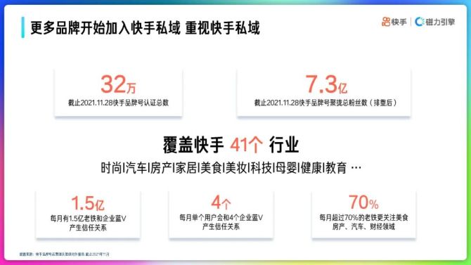 新知达人, 2022年快手品牌号运营策略通案