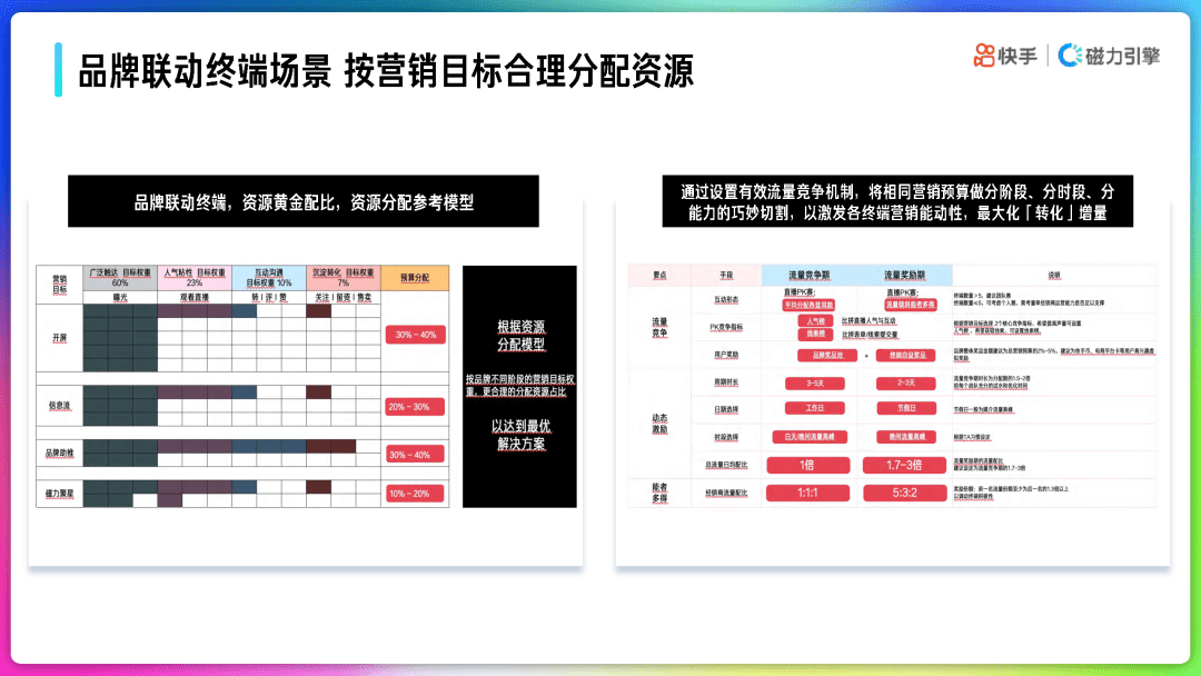 2022年快手品牌号运营策略通案