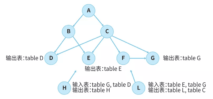 数据中台的深度思考与总结