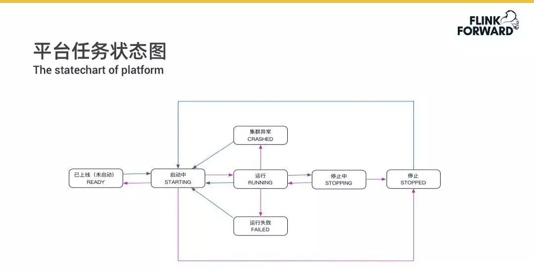 数据中台的深度思考与总结