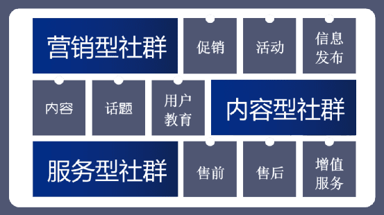 新知达人, 企业做私域，如何做业务模型梳理和设计