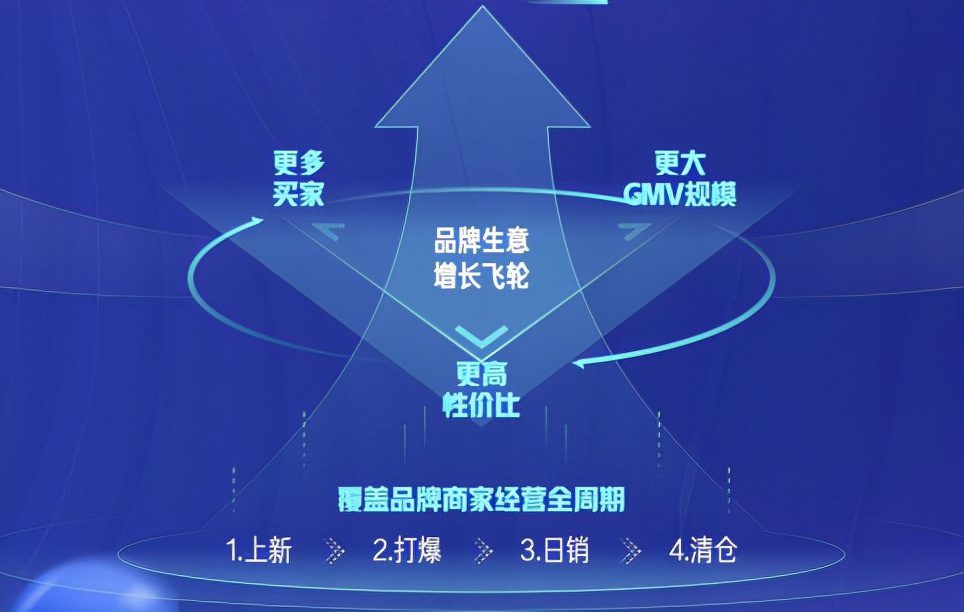 2022快手电商要打造100个破亿品牌