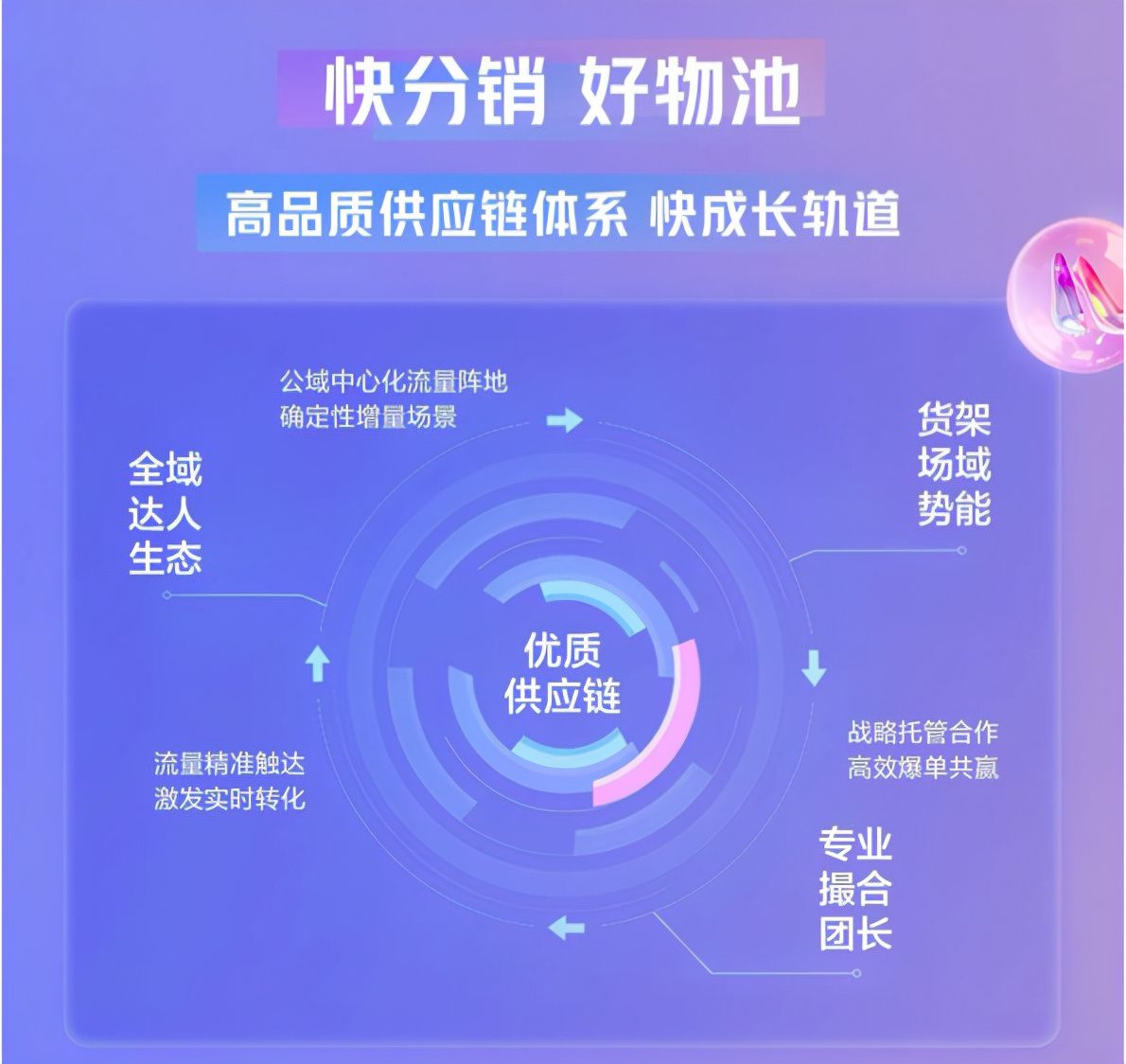 2022快手电商要打造100个破亿品牌