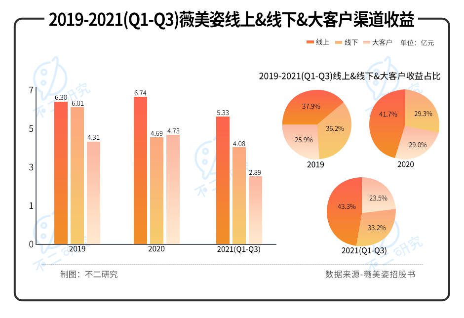 港股"国货牙膏第一股"来了！舒克母公司薇美姿闯关IPO