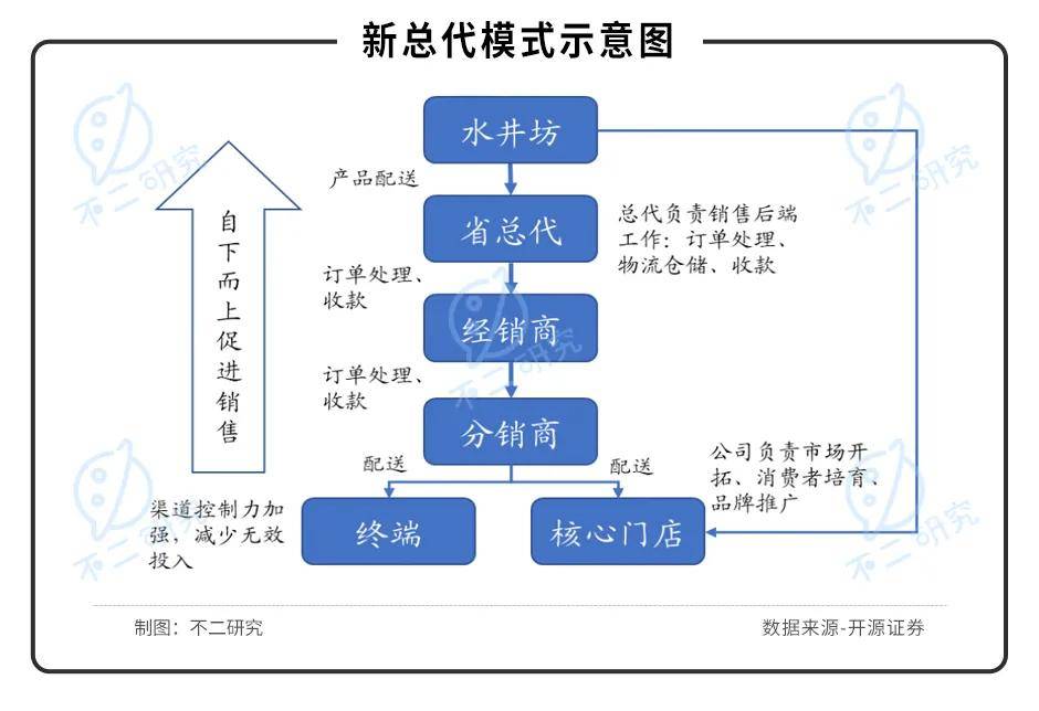 水井坊VS舍得酒业，谁是A股川酒"老三"？