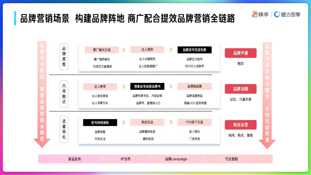 2022年快手品牌号运营策略通案