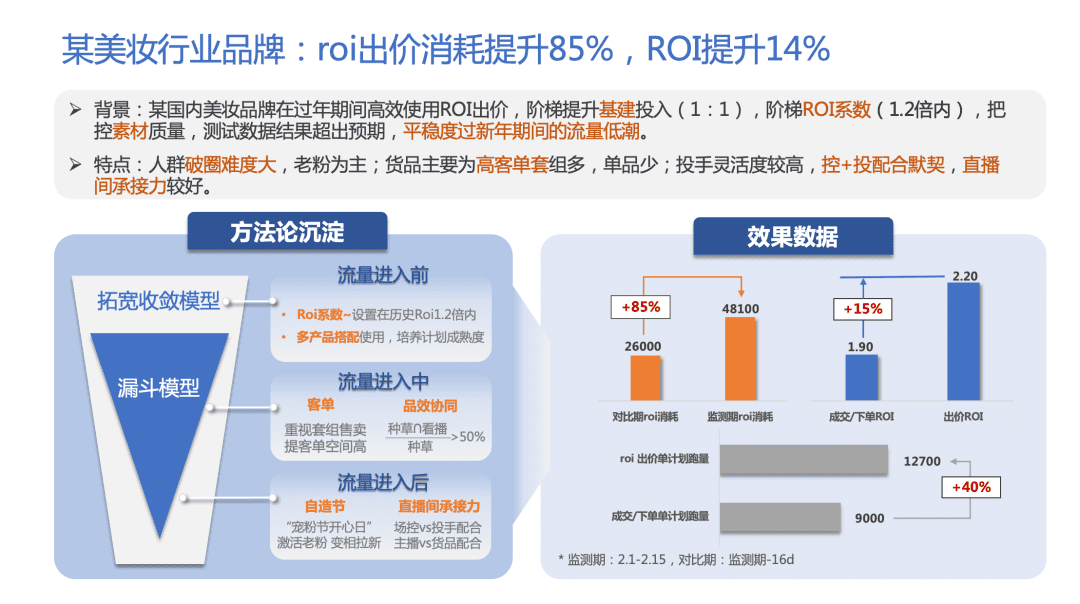 省时省力优化直播间ROI和放量效率，看这一篇就够了