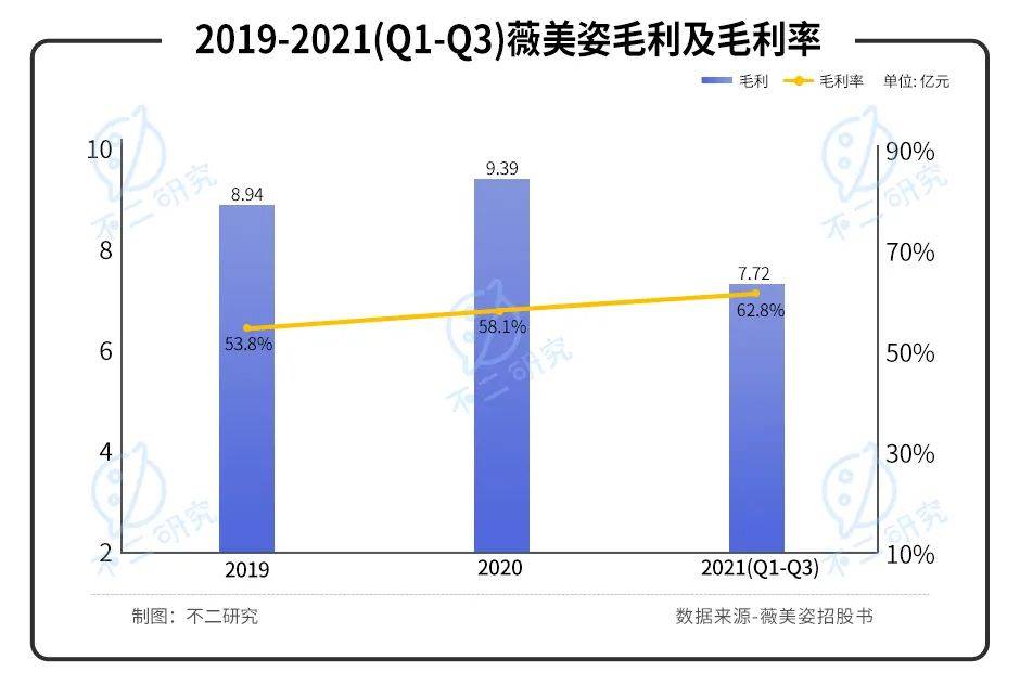 港股"国货牙膏第一股"来了！舒克母公司薇美姿闯关IPO