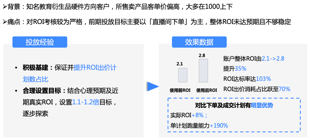 省时省力优化直播间ROI和放量效率，看这一篇就够了