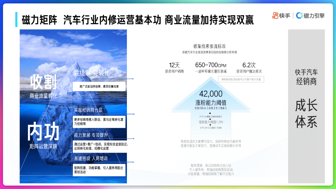 2022年快手品牌号运营策略通案