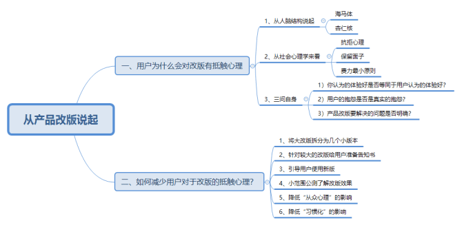 新知达人, 从产品改版谈用户心理