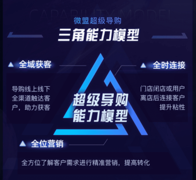 新知达人, 2022，私域中进化的导购们！