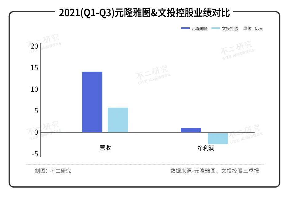 元隆雅图、文投控股、安踏…谁是"冰雪盛宴"大赢家？