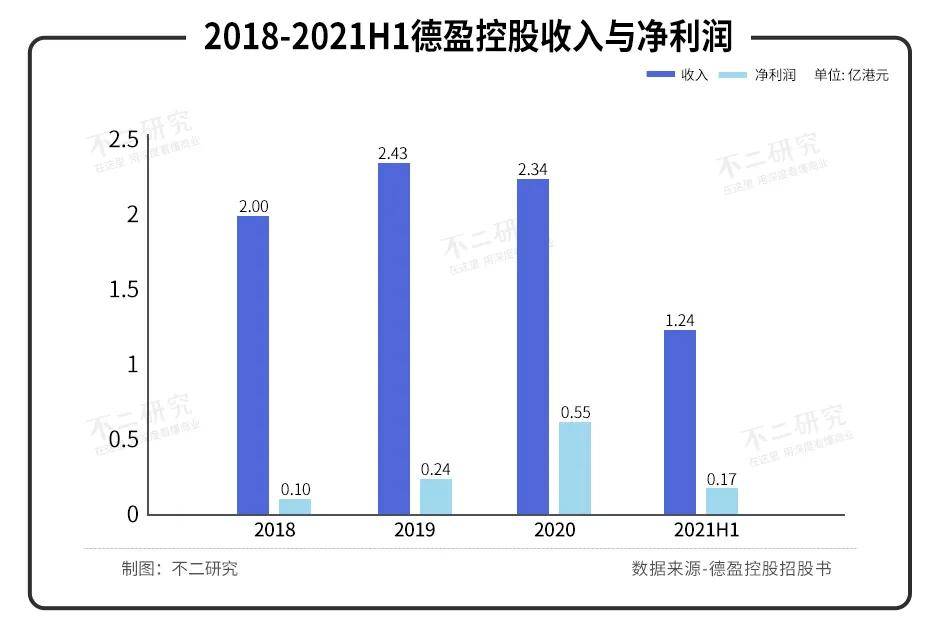 原创IP小黄鸭，授权收益占比超70%，德盈控股能