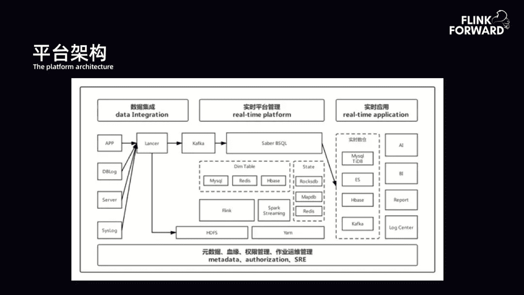 数据中台的深度思考与总结