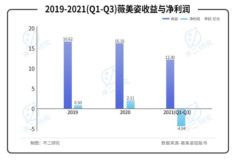 港股"国货牙膏第一股"来了！舒克母公司薇美姿闯关IPO