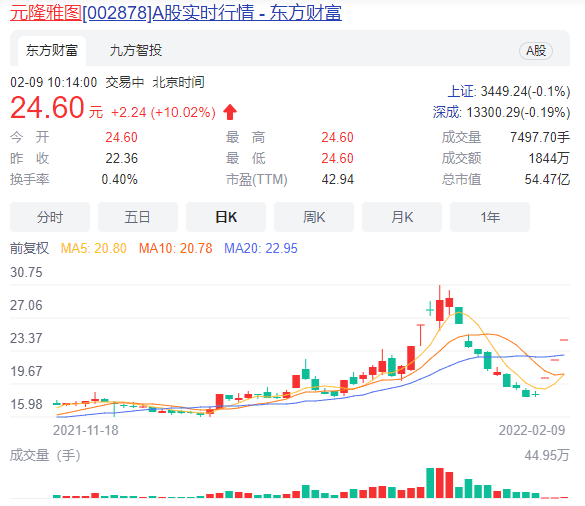 新知达人, 奥运「顶流」冰墩墩，挽救元宇宙？