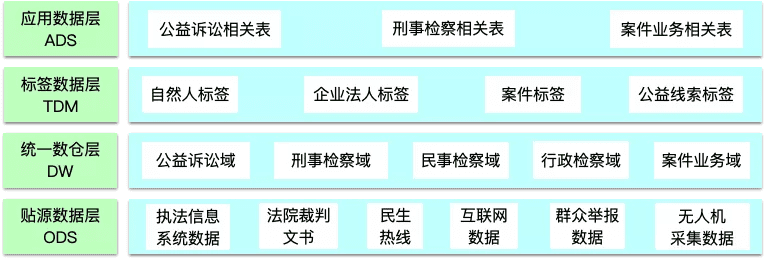 数据中台的深度思考与总结