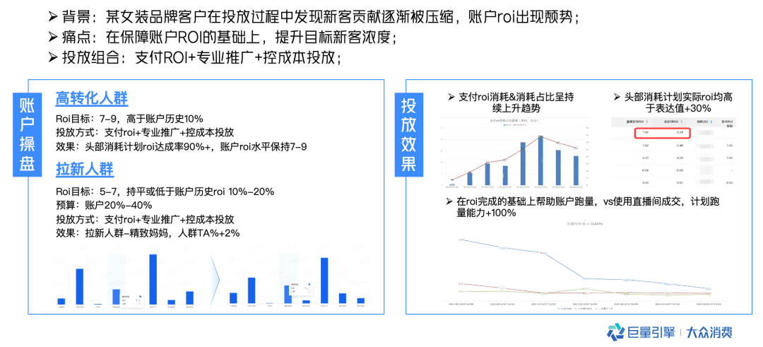 省时省力优化直播间ROI和放量效率，看这一篇就够了