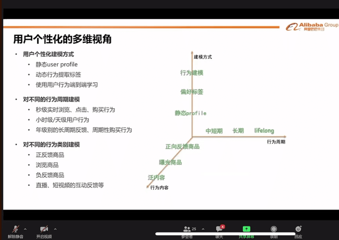 2022淘系排序算法｜贾真和电商108将