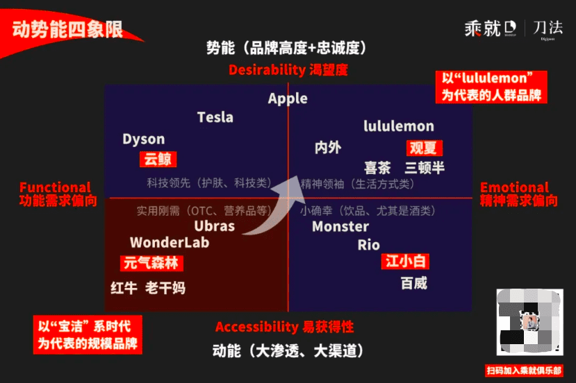 冰清：3年蝉联定妆喷雾销冠，柏瑞美底层增长逻辑｜刀姐doris