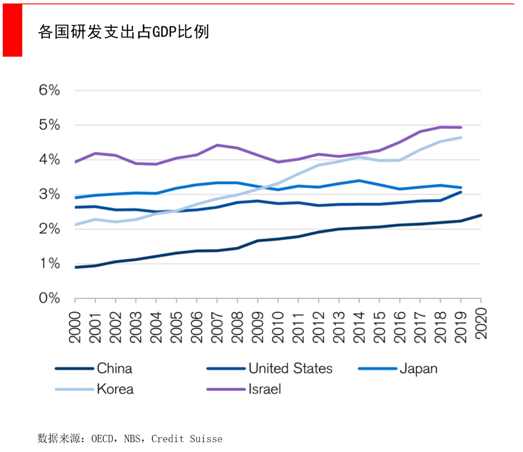 经纬张颖：科技创新的下一个竞争焦点