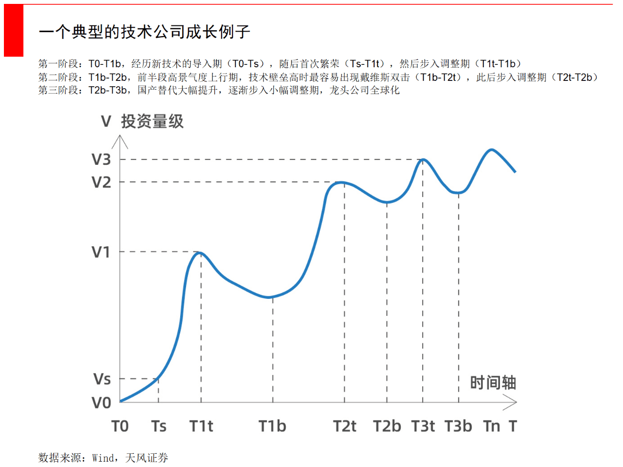 经纬张颖：科技创新的下一个竞争焦点