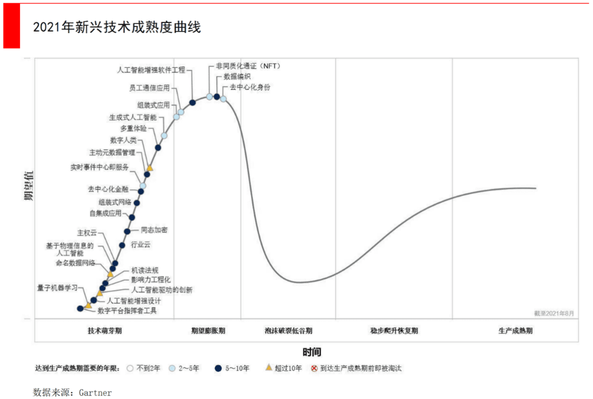 经纬张颖：科技创新的下一个竞争焦点